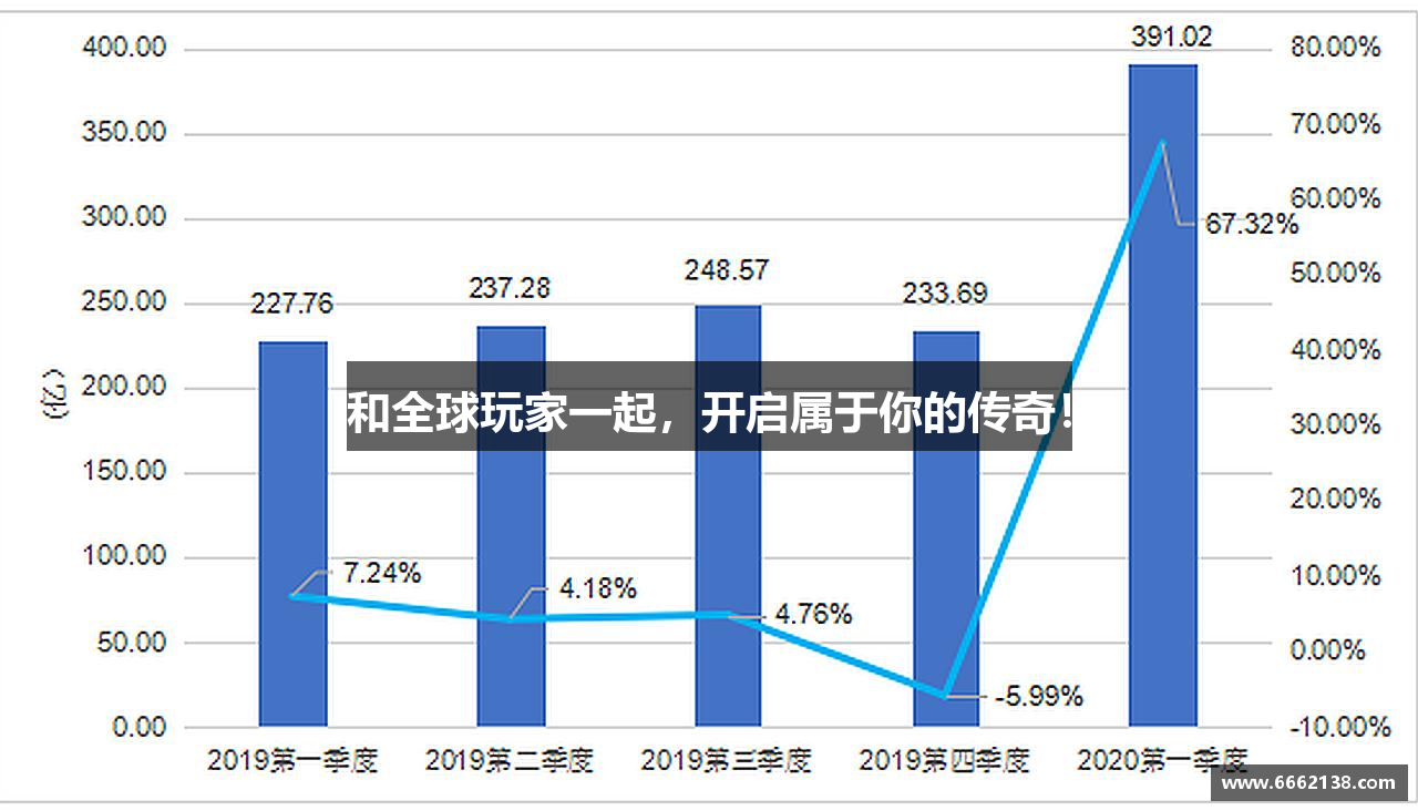 和全球玩家一起，开启属于你的传奇！