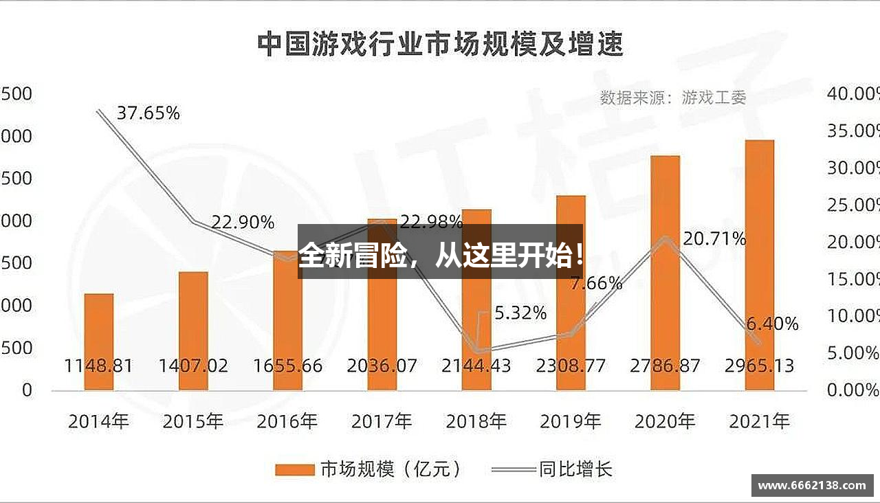 全新冒险，从这里开始！